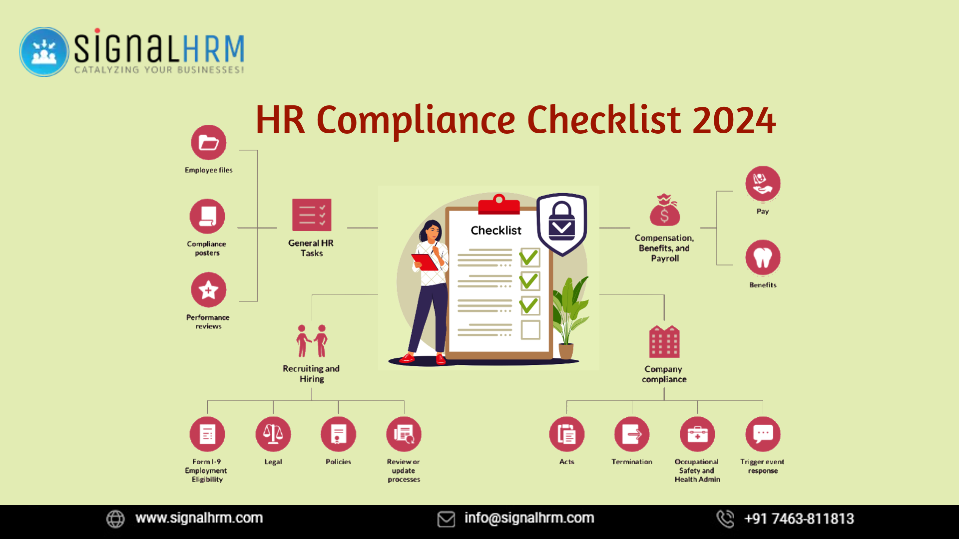 A Quick Guide to HR Compliance Checklist